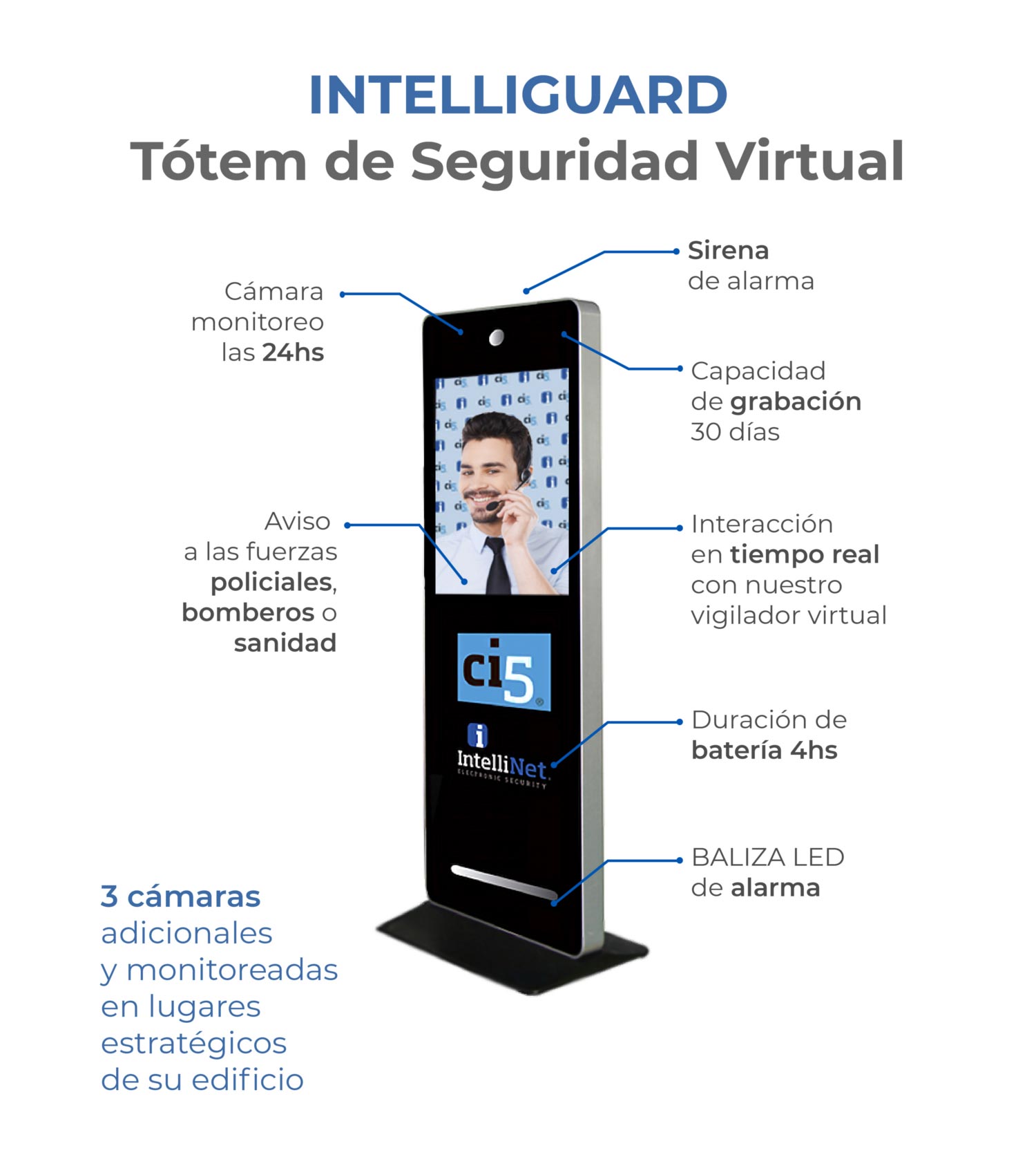 Vigilador virtual Intelliguard para edificios